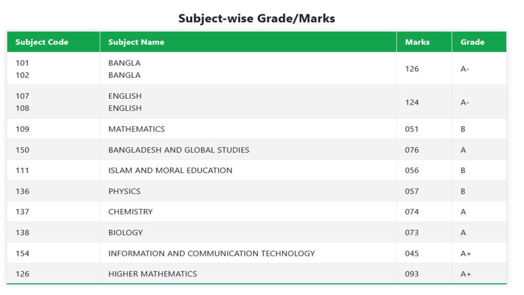 HSC Result Check All Education Board